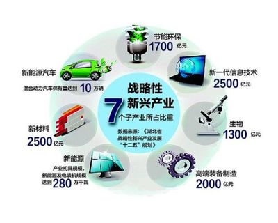 新興能源技術(shù)研發(fā) 綠色革命下的創(chuàng)業(yè)新藍海