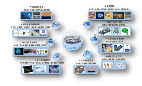 多個(gè)“首臺(tái)”設(shè)備順利發(fā)貨 微導(dǎo)納米2023年實(shí)現(xiàn)跨越式增長 生物質(zhì)成型燃料銷售